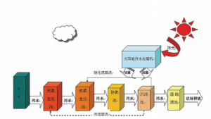 太阳能一体化污国产午夜激情视频